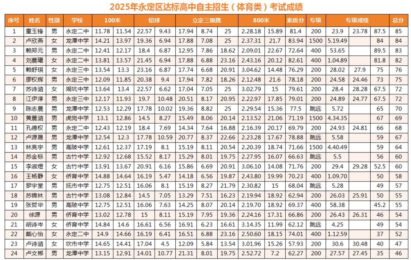 1765972934.png 图片.png