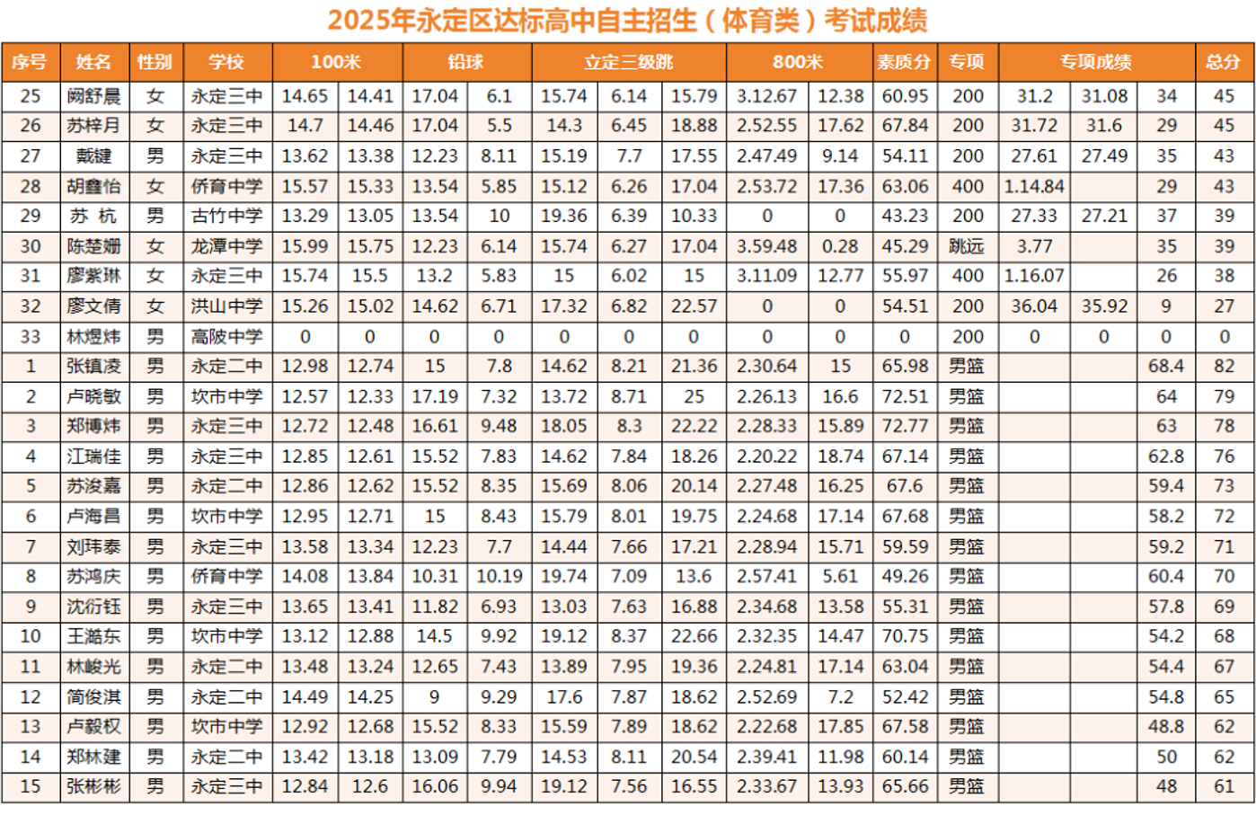 1765972949.png 图片.png