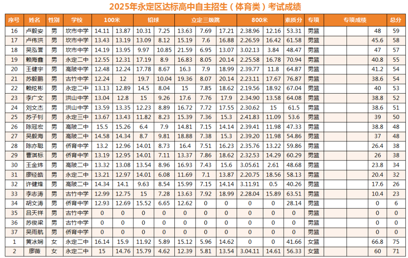 1765972962.png 图片.png